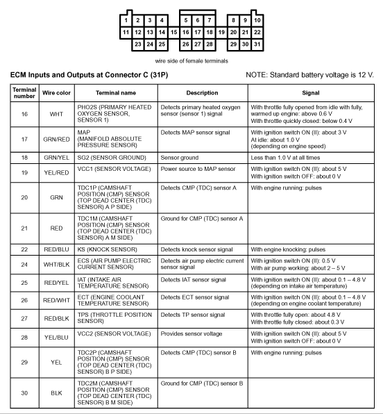 Honda ecu p28 pinout